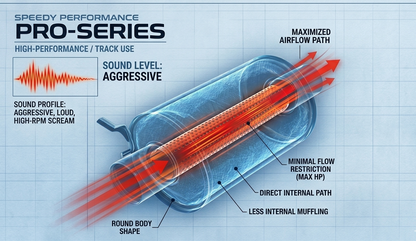SpeedyPerformance Pro-Series Muffler 2.5" #3306