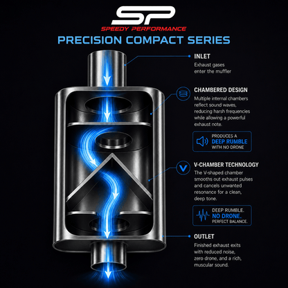 SpeedyPerformance Precision-Compact Series 2.5" #3307