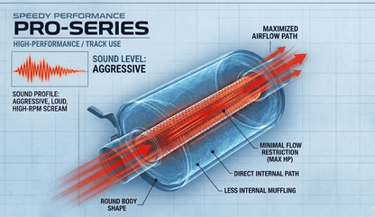 SpeedyPerformance Pro-Series Muffler 2.5" #3306 - Speedy Performance Exhausts