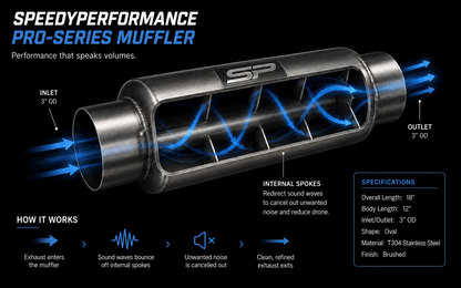SpeedyPerformance Pro-Series Muffler 3" #3305